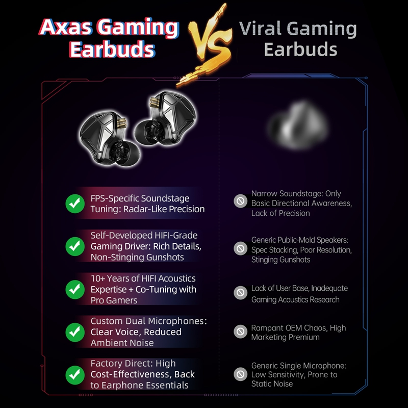 KZ Axas FPS-Dedicated In Ear G - Pc Gaming Earbuds review and price
