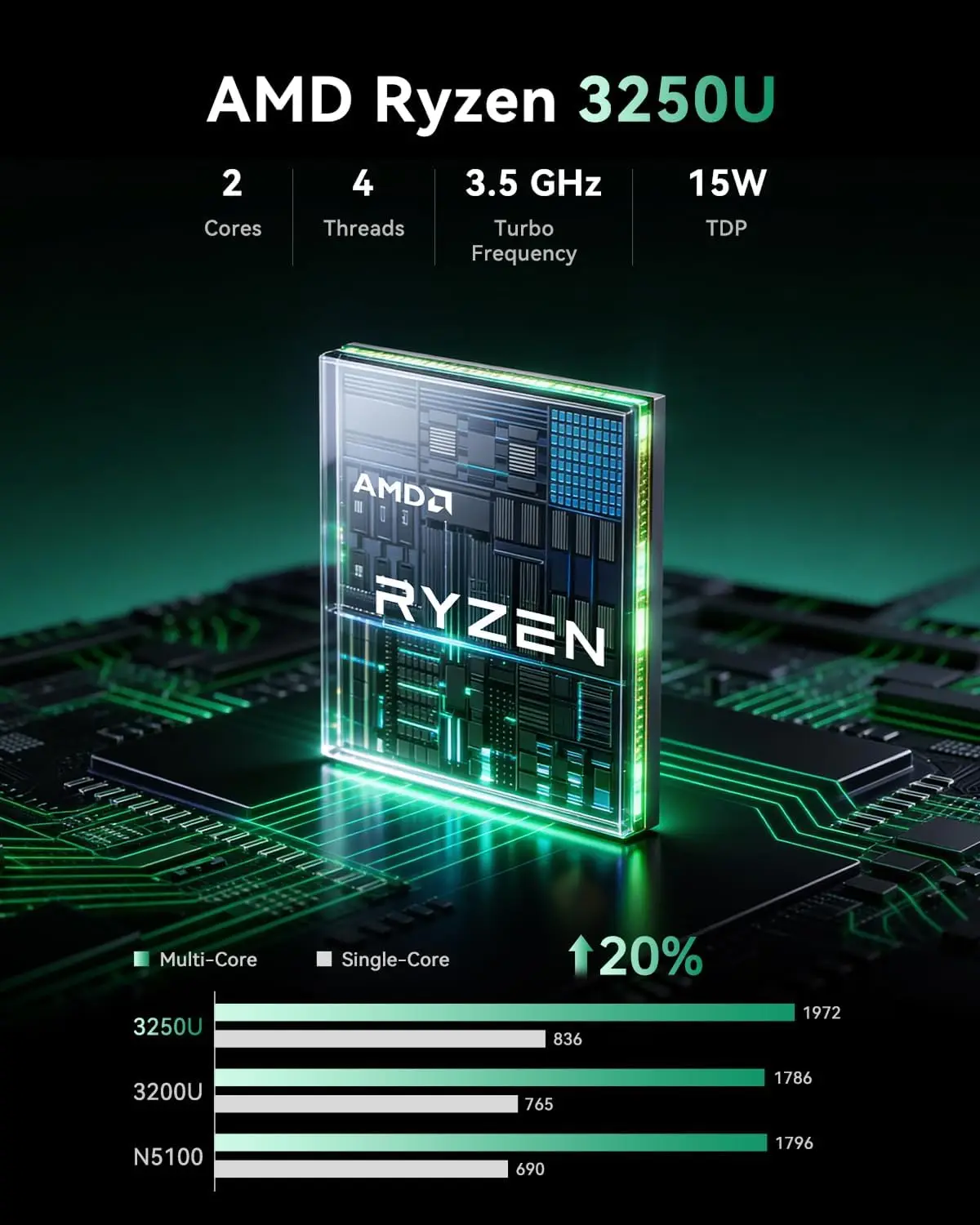 KAMRUI Mini PC AMD R3 3250U 8G - Pc Gaming Amd Ryzen 7 review and price